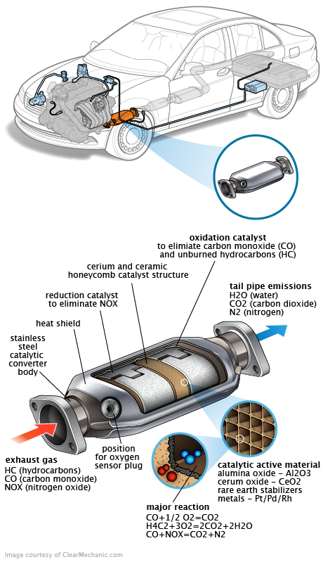 See P1535 repair manual